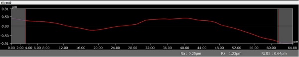 外径φ0.6(公差＋0~-0.005)　表面粗さRa0.2~0.3